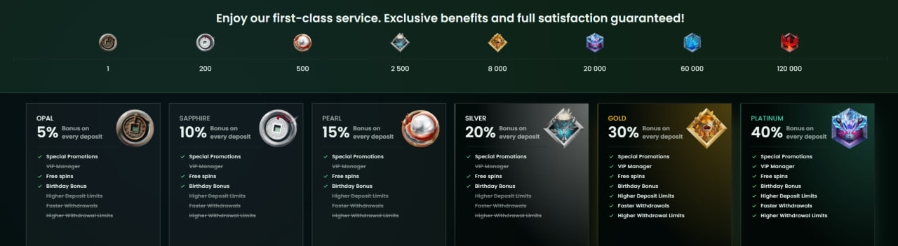 keyzino casino vip